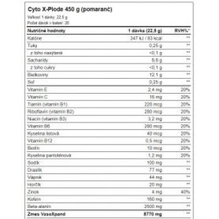 Aone Nutrition - Cyto X-Plode 450 g aone